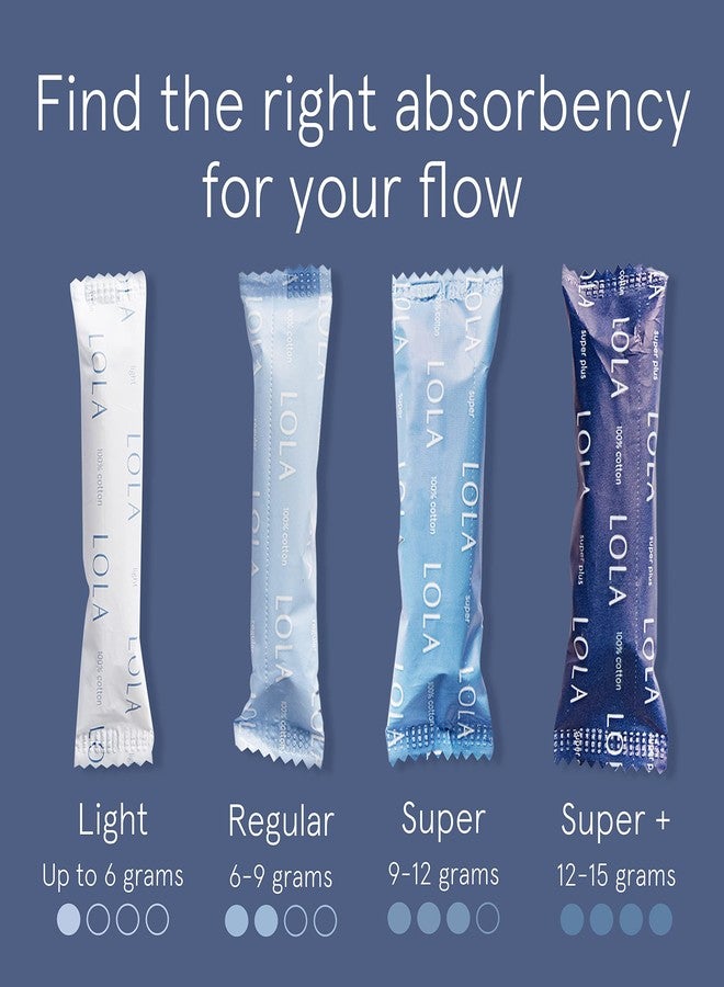 لولا سوبر بلس - 32 قطعة، أداة إدخال بلاستيكية - فوط صحية غير سامة لحماية من التسرب للنساء - عناية أنثوية نظيفة - Image 4